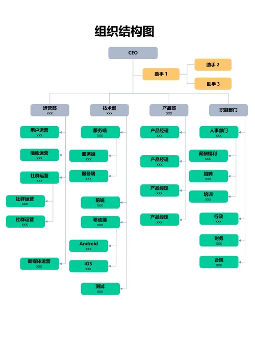 绿色简约通用组织结构图