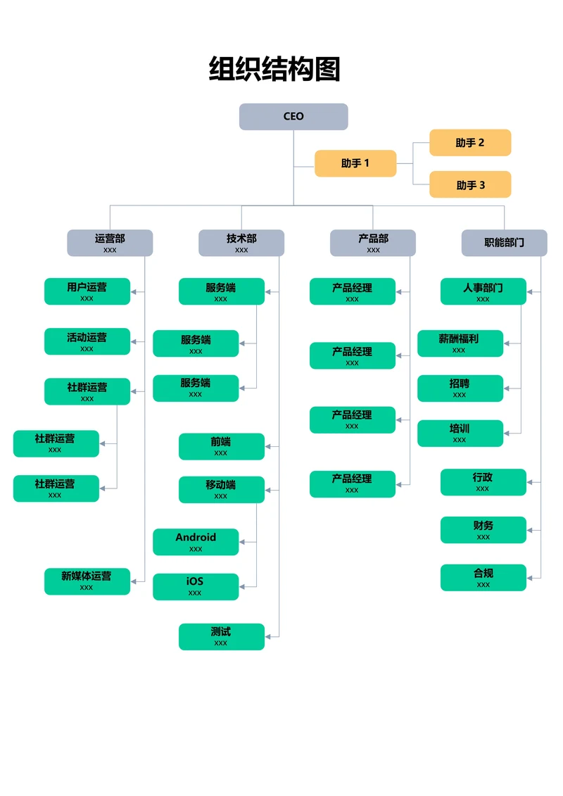 绿色简约通用组织结构图