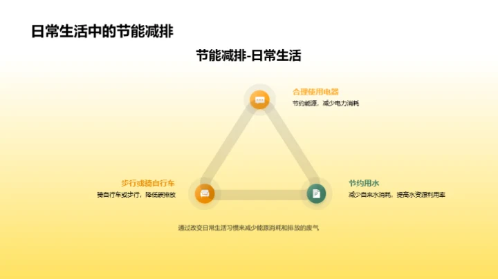 环保生活的实践者