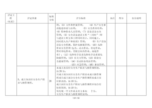 安全生产标准化资料相关表格