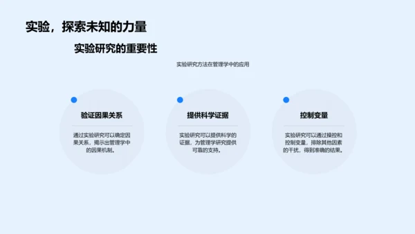 管理学研究方法教学