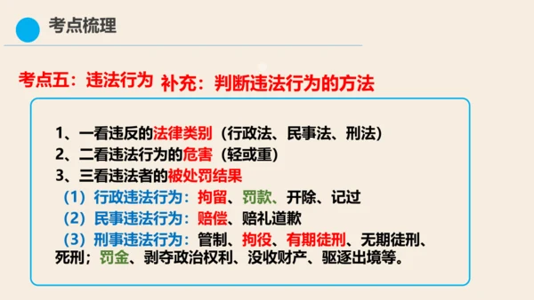 八上道德与法治第二单元《遵守社会规则》复习课件