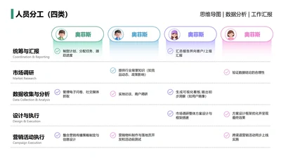 人员分工-多色简约风项目汇报关系页PPT单页