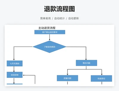 退款流程图