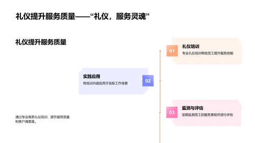 旅游品牌与礼仪建设