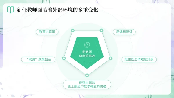 绿色水彩简约新教师成长工作总结新教师培训