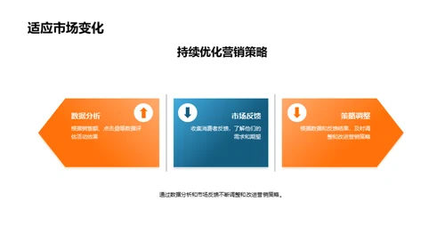双十二汽车电商策略