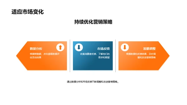 双十二汽车电商策略