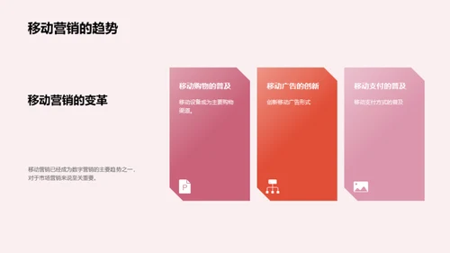 数字营销趋势解读