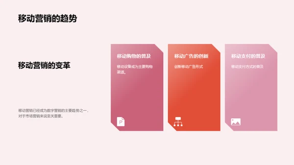 数字营销趋势解读
