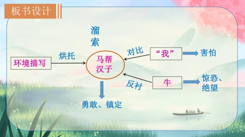 7《溜索》课件