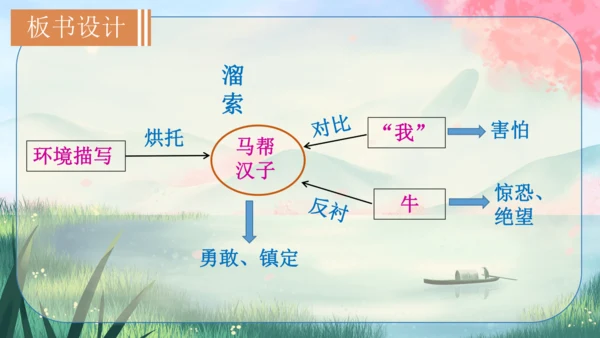 7《溜索》课件