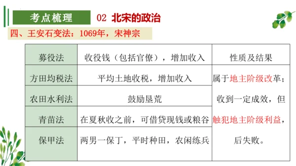 （考点串讲PPT）第二单元 辽宋夏金元时期：民族关系发展和社会变化 - 2023-2024学年七年级