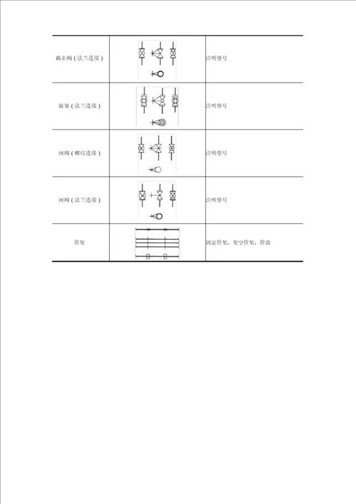 管道图中常用物料代号及图例符号