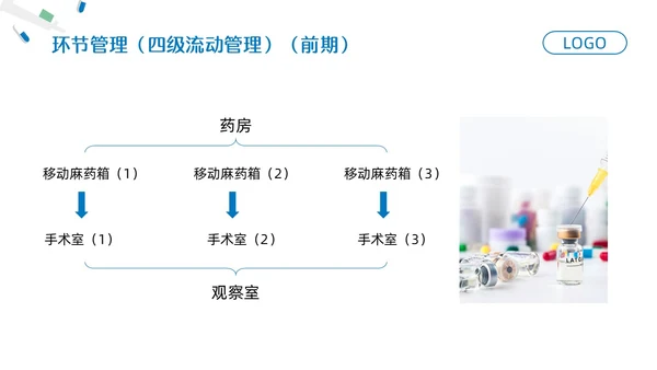 蓝色简约药剂科培训课件PPT模板宣传PPT动态PPT业务培训