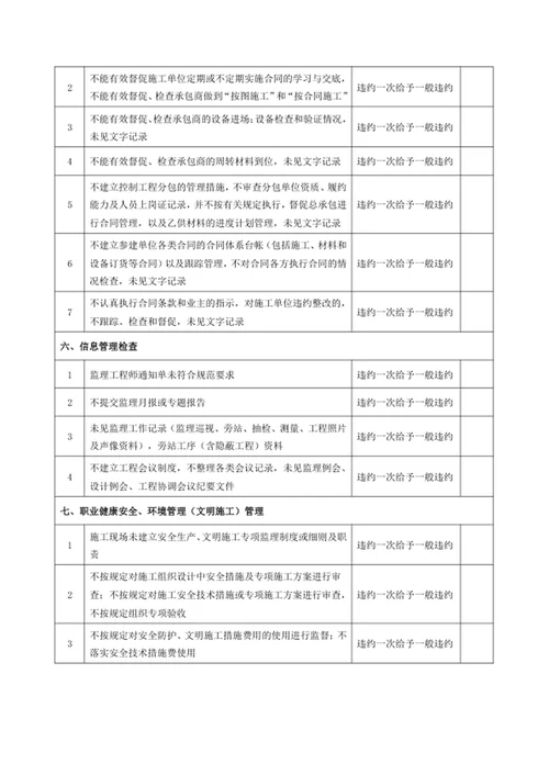 监理合同履约行为管理约定