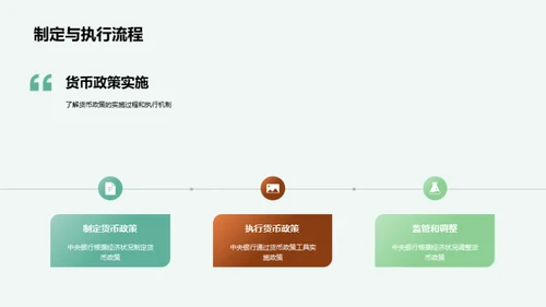 货币政策全面解析