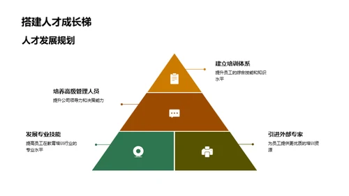 培训驱动，战略驱航