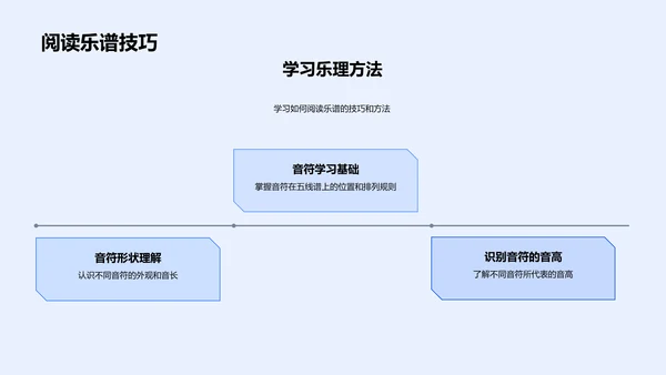 乐理知识教学PPT模板