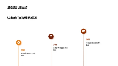 法务团队力量解析