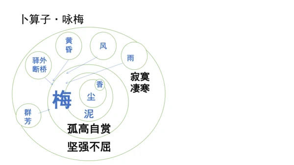 八年级下册第六单元课外古诗词诵读  课件（共29张PPT）
