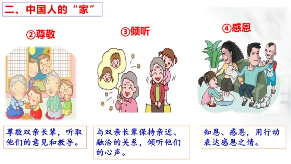 【新课标】7.1 家的意味课件（25张PPT）