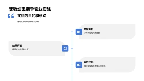 农学田验答辩指南PPT模板