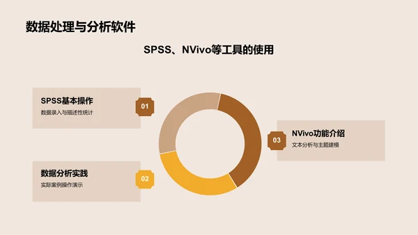 橙色复古风大学生挑战杯PPT模板