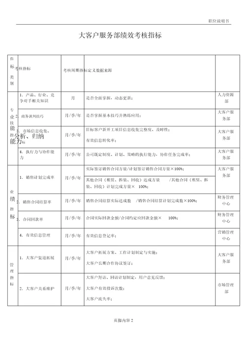 大客户服务部绩效考核指标