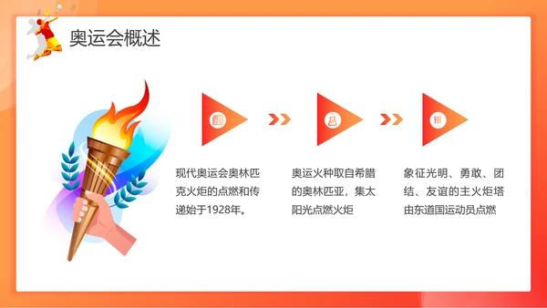 中国加油奥运精神羽毛球教育ppt模板