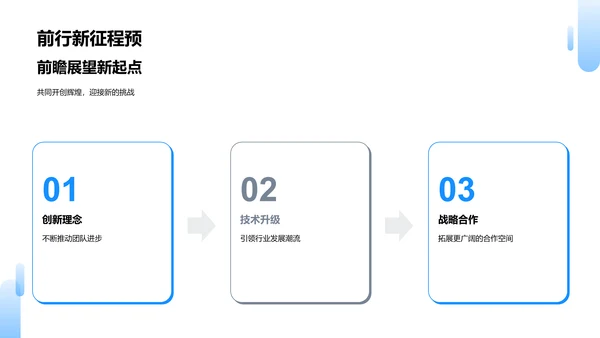 团队年度成绩报告