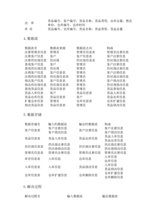 仓库基础管理系统数据库设计优质课程设计.docx