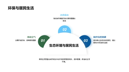 环保之城：未来构想