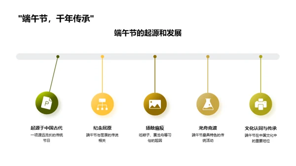 端午节营销全攻略