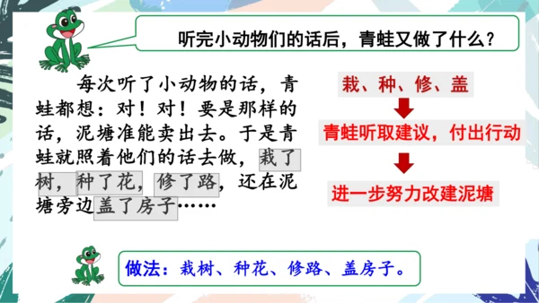 21.青蛙卖泥塘（第二课时）教学课件