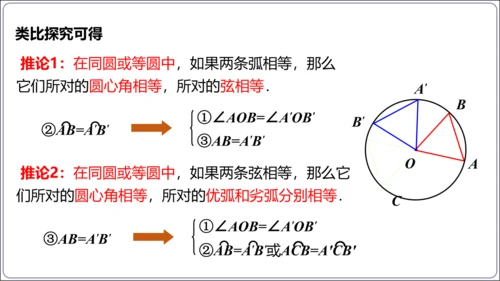 24.1.3 弧、弦、圆心角【人教九上数学精简课堂课件】(共23张PPT)