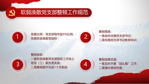党支部党史学习教育工作总结动态PPT