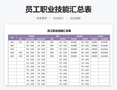 员工职业技能汇总表