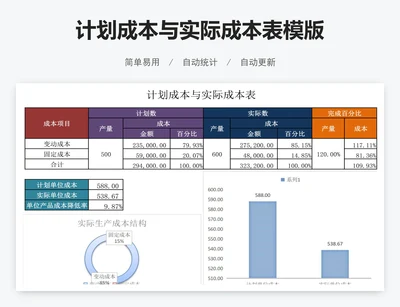 计划成本与实际成本表模版