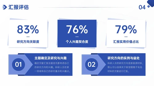 蓝色简约风学术性研究文献汇报PPT模板
