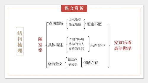 灰色简约中国风陋室铭课件七年级语文说课PPT模板语文课件