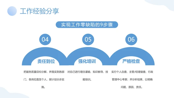 物业客服年终工作总结PPT模板