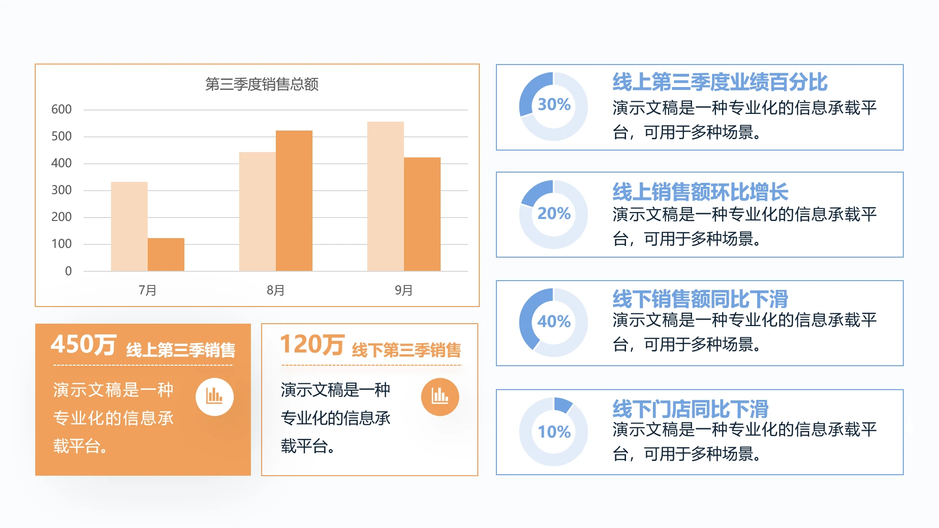 单页线上线下季度业绩展示数据分析看板PPT模板