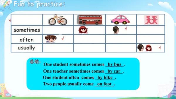 Unit 2 Ways to go to school PA Let's talk 课件（共25张P