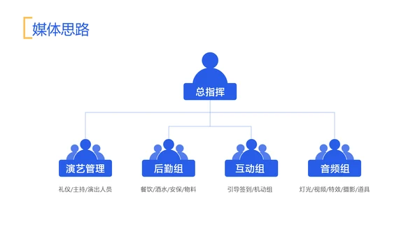 蓝白色商务风地产营销策划