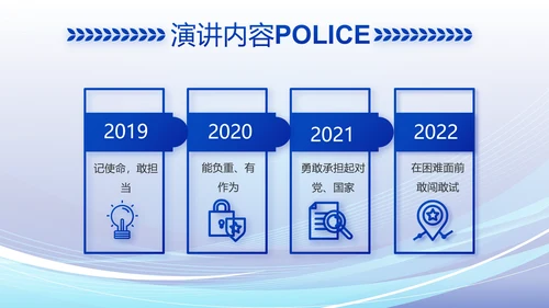 蓝色大气警察公安派出所工作总结动态PPT模板