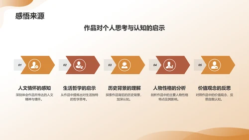 橙色渐变读书汇报PPT模板