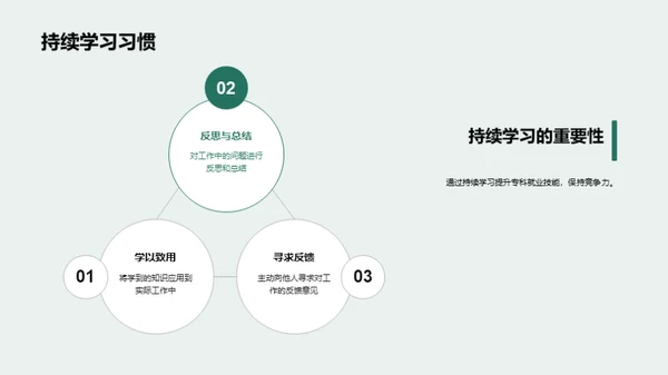 专科职场技能提升