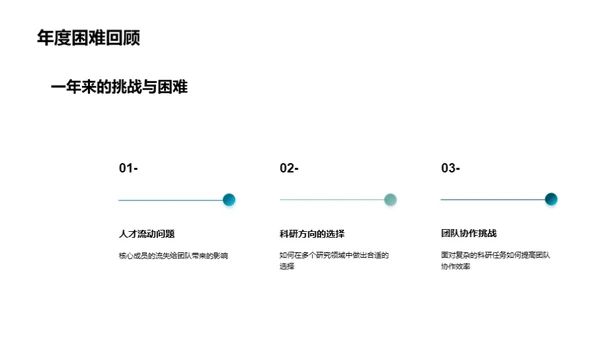 生物研究团队之路