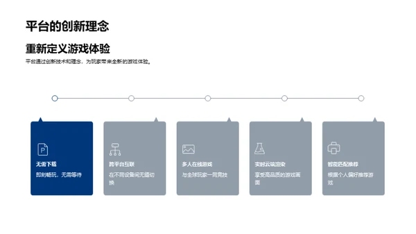 云游戏未来展望